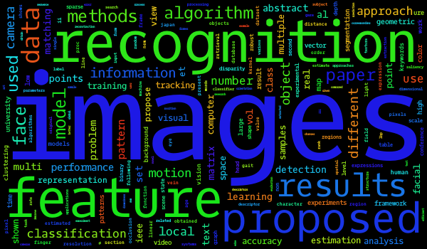 Tag cloud