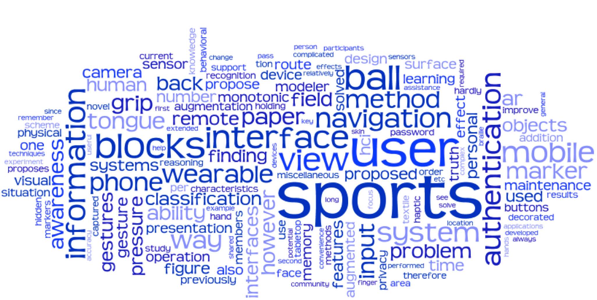 Tag Cloud
