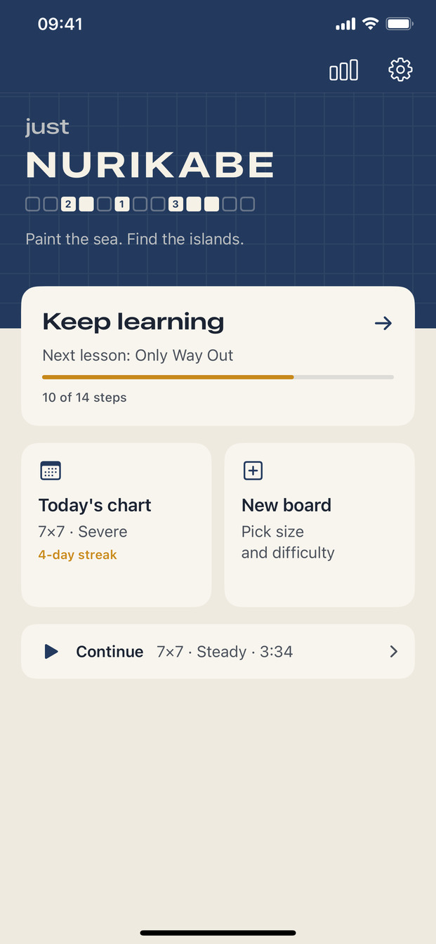 Home under the navy sea band: keep learning, today's chart, a new board, continue.